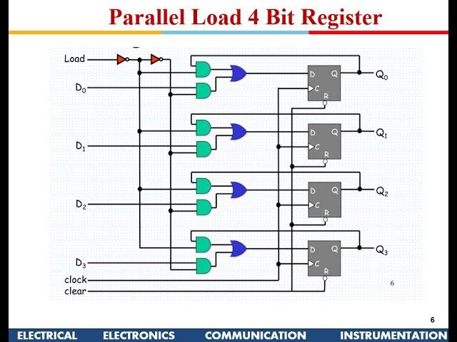 Digital Design: Registers