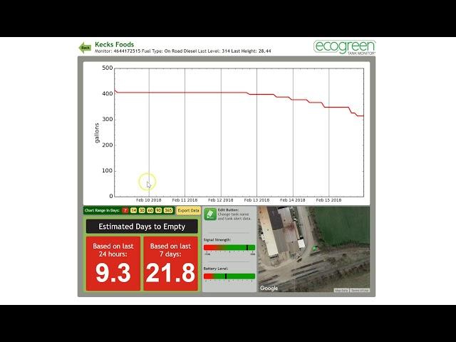 Ecogreen Tank Monitor Software Demo (Long Version)