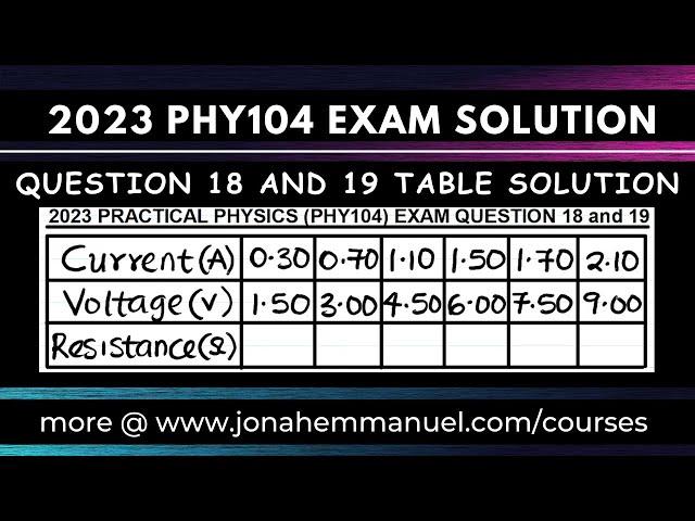 2023 Physics Practical Graph Examination Question  and Answers. #excellenceacademy #practical