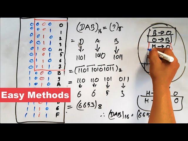 Number system Conversion for SEE computer science || Readersnepal