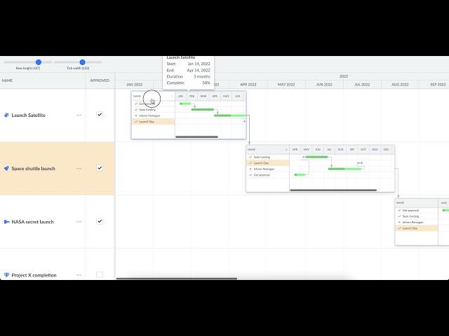 Gantt charts inside Gantt charts inside....