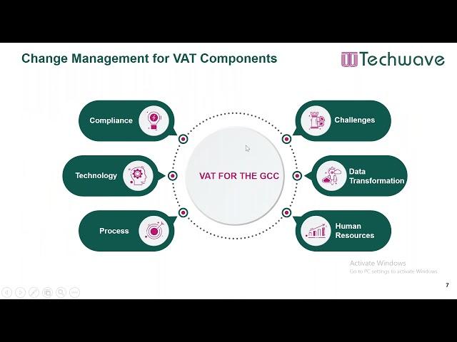 VAT Implementation in the GCC: Is your business ready