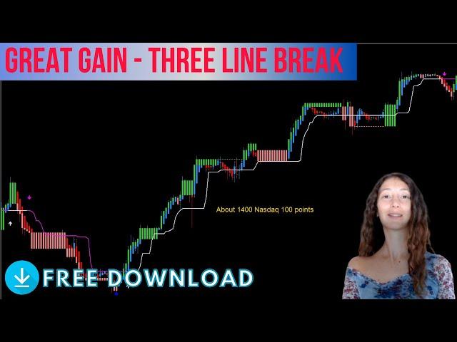 Great Gain - Three Line Break