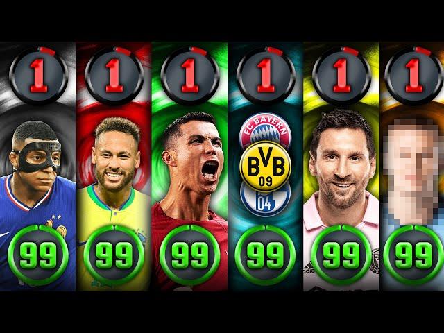 CR7, Messi, Neymar, R9, BVB, FCB, Schalke: Der ultimative 1-99 Upgrade Film! 