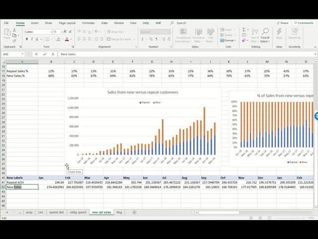 Obtaining new versus repeat average order value (AOV) from a transaction log