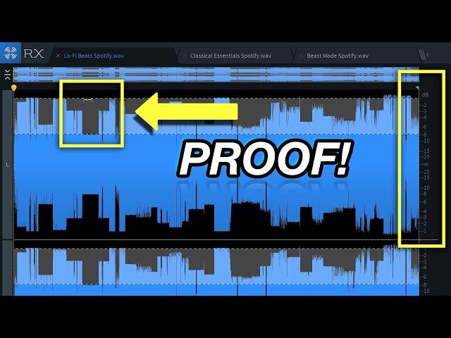 Visual of Loudness Normalization .. How the Pros Master Their Tracks Too Loud