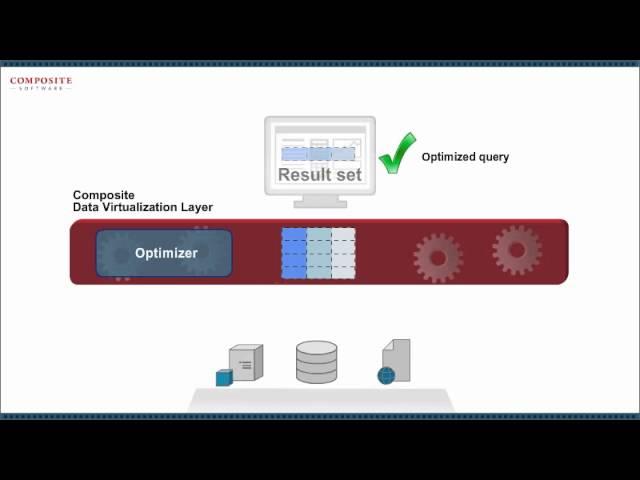 Composite Data Virtualization 2-Minute Explainer Video