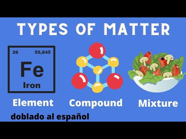 Difference between an Element,Compound, and a Mixture