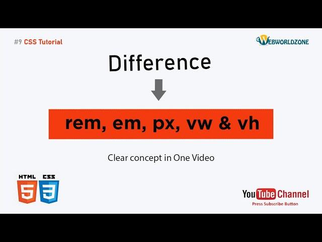 CSS units of measurement rem, em, px, vw and vh