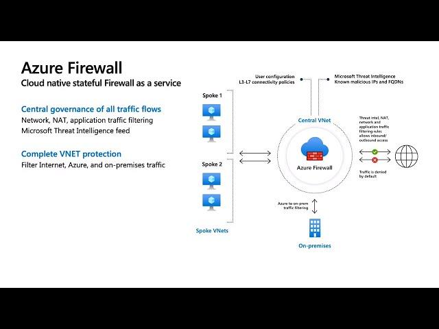 Protect your critical Azure resources with Microsoft Azure Firewall