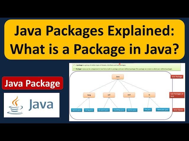 Java Packages Explained: What is a Package in Java? | Java Tutorial