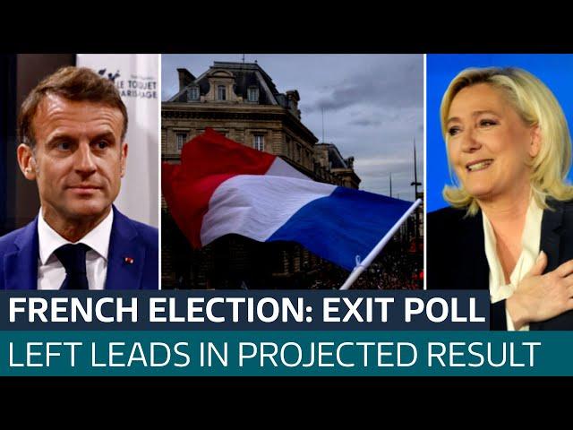 Far-right fails to break through in French elections exit poll | ITV News