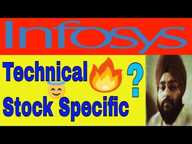 Infosys Stock Price Technical Analysis |  #StockSpecific #MeetIshaan