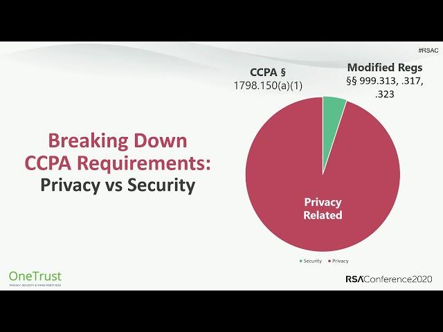 The CCPA Is Here: What’s Changed and What You Need to Know for Compliance