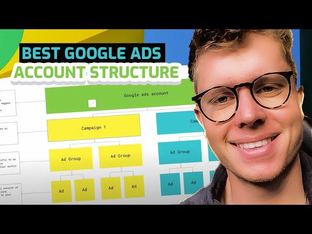 Google Ads Search Campaign Structure Explained 2024