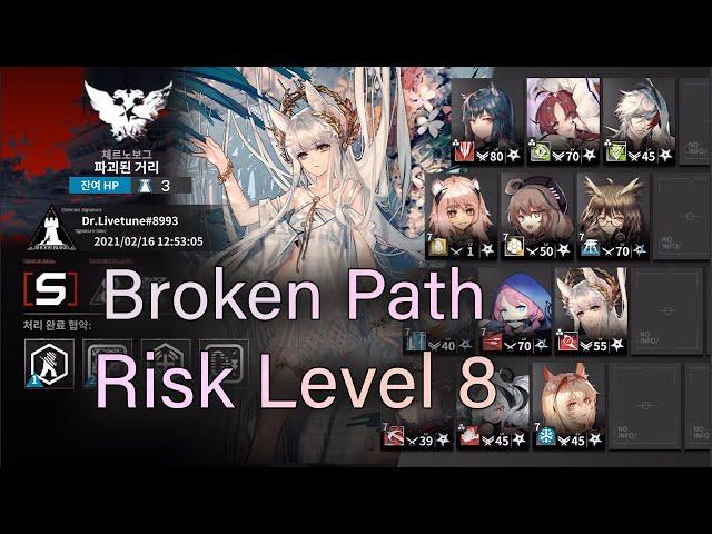 【Arknights】 【CC#2 Blade】 【Day 13】 Broken Path Risk Level 8 Daily Tips