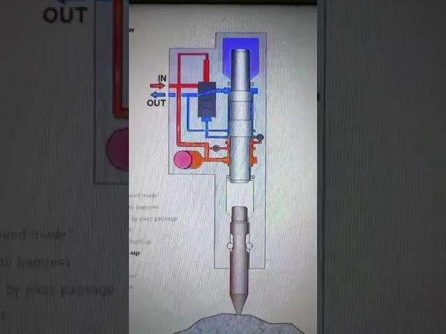 How does hmb rock breaker working  