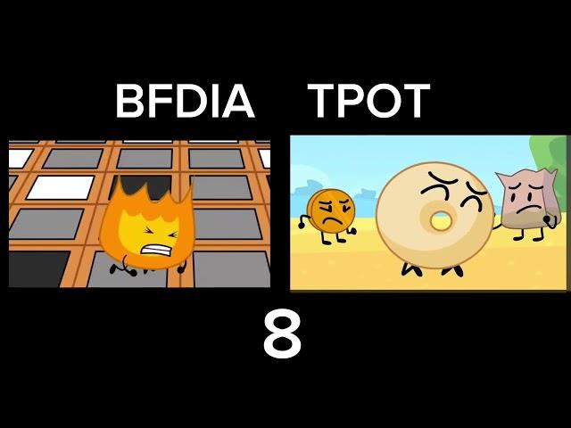 BFDIA/TPOT 8 TPOT intro