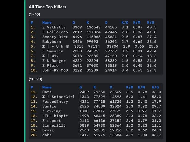 BACK IN BUSINESS: #1 Hell Let Loose Player LIVE!