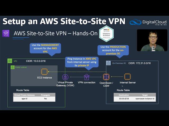 Setup an AWS Site-to-Site Virtual Private Network (VPN)