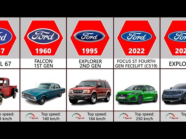 Ford Evolution (1903-2024)