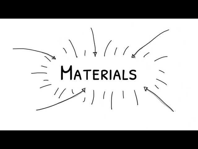 What is Materials Science?