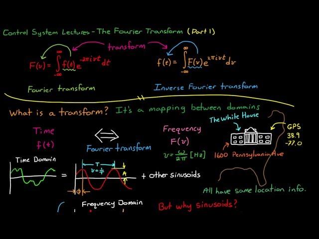 Introduction to the Fourier Transform (Part 1)