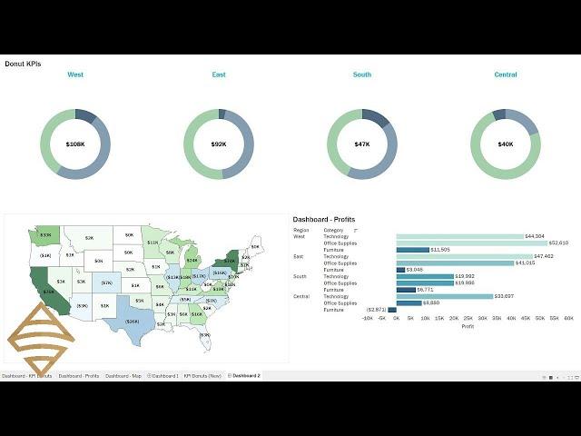 Create Multiple KPI Donut Charts in Tableau