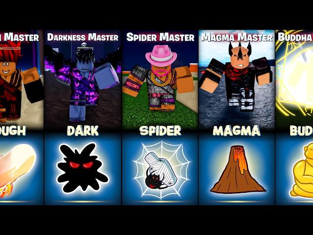 All Devil Fruit Users In Blox Fruits [Raid Boss Version]