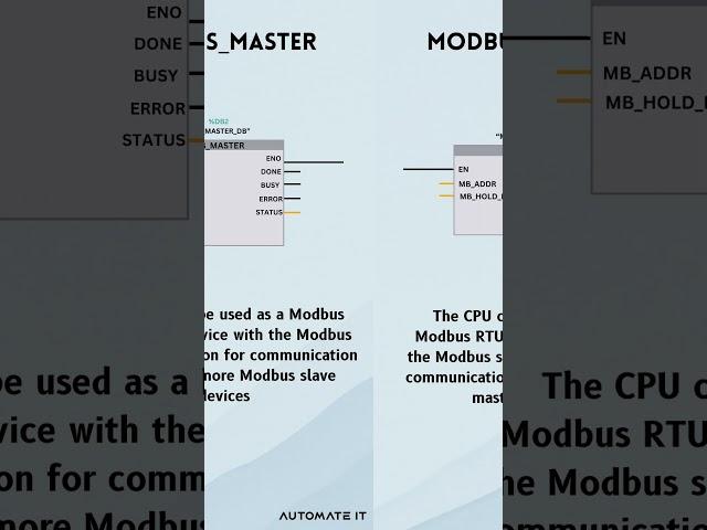 #shorts Modbus RTU instructions in Tia portal