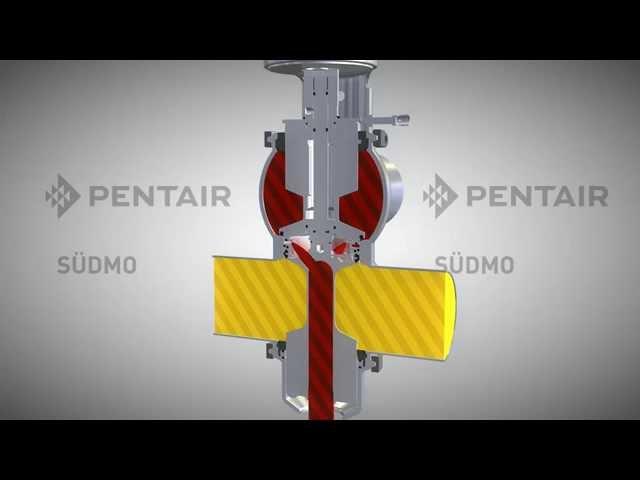 Принцип работы двухседельного клапана SUDMO D365IT Complete