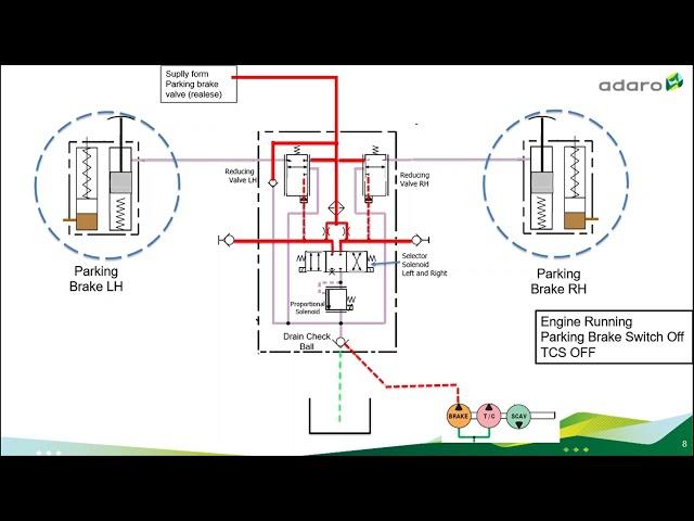 TCS (Traction Control SYstem) Unit CAT