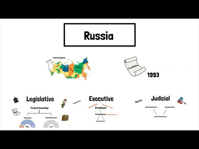 Russia's System of Government Explained