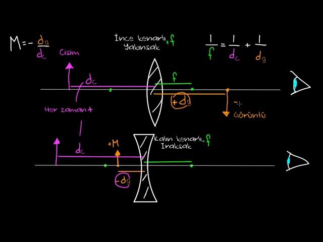 İnce Mercek Formülü ve Problem Çözümü (Fen Bilimleri) (Fizik)