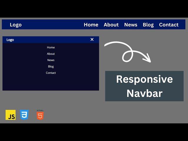 how to make responsive navbar using javascript