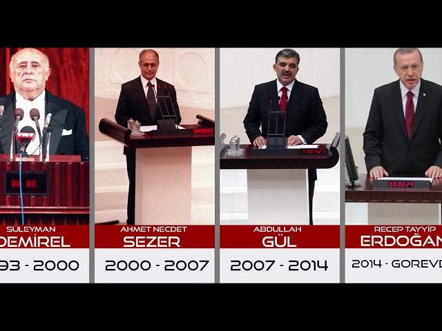 Voices of Turkish Presidents