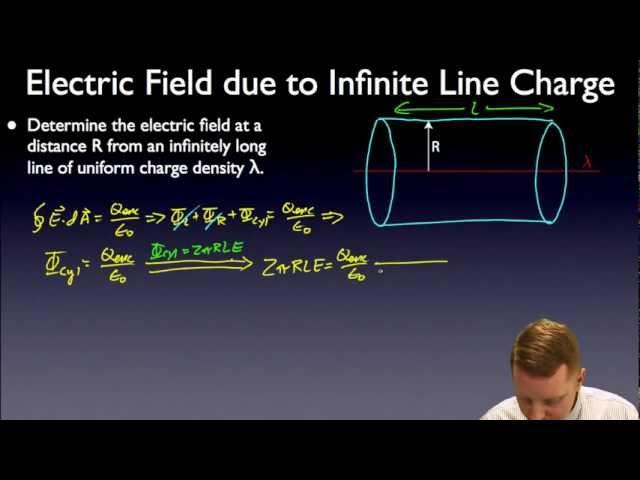 AP Physics C - Gauss's Law