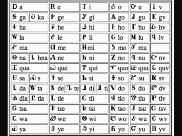 Cherokee Syllabary Song