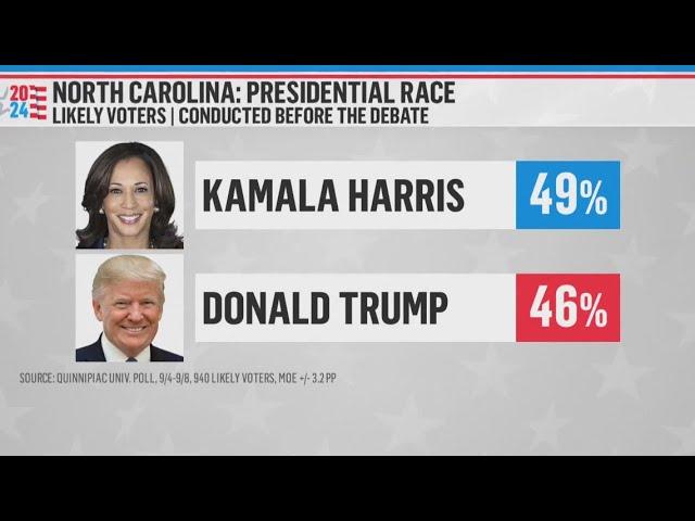 Polling shows tight race between Kamala Harris and Donald Trump