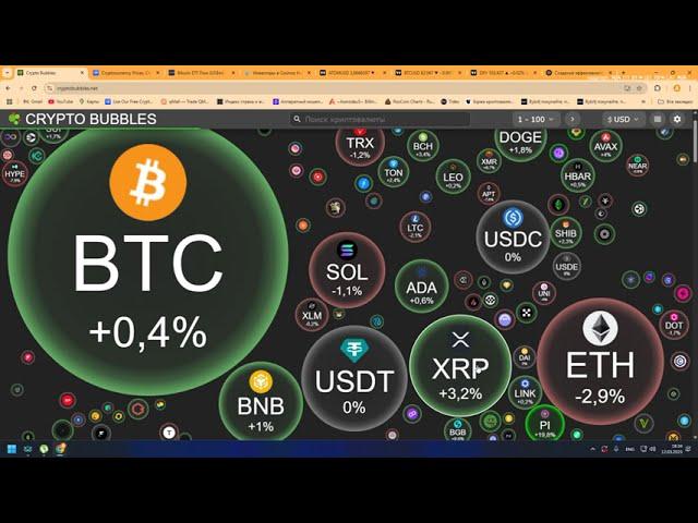 Крипторынок слаб что делать? Atom ослаб на фоне BTC/ #биткоин #sui #криптовалюта #bitcoin