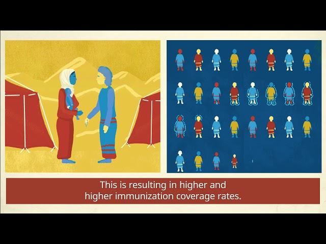 WHO: Polio Eradication - Reaching Every Last Child (Short version)