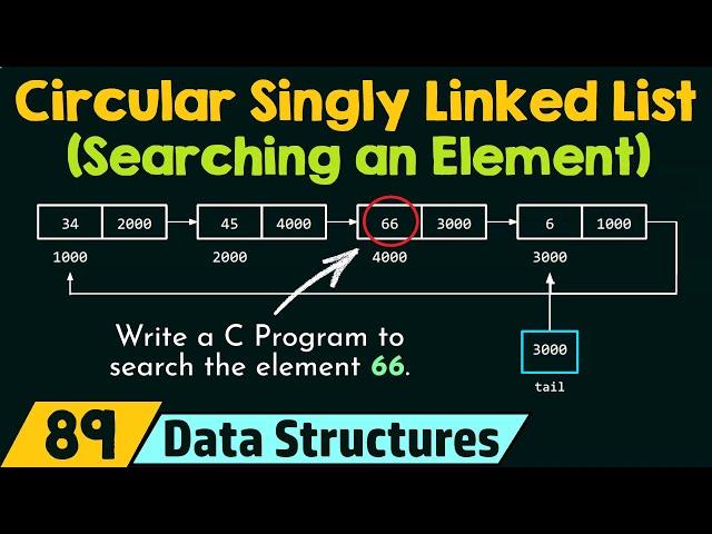 Circular Singly Linked List (Searching an Element)