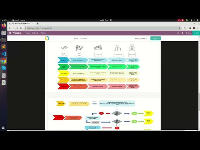 HR Portal Odoo