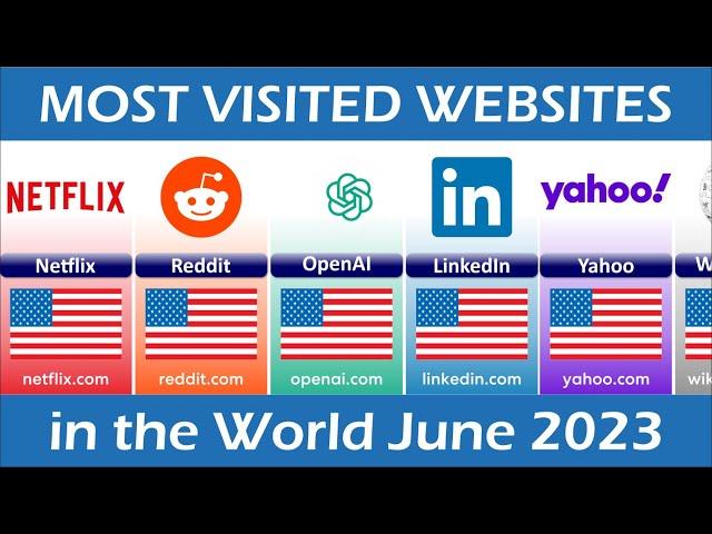 Most Visited Websites in the World 2023