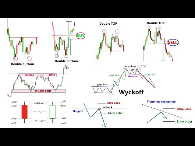 كورس ٧ ساعات عن كل مايخص التحليل الفني لاحتراف التداول ( دورة كاملة من الصفر الى الاحتراف)