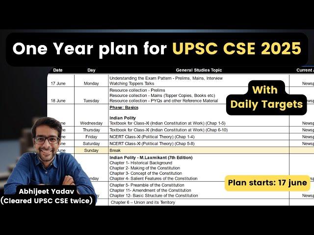 Strategy for UPSC 2025 | 12 months Plan for UPSC CSE 2025 with Daily targets