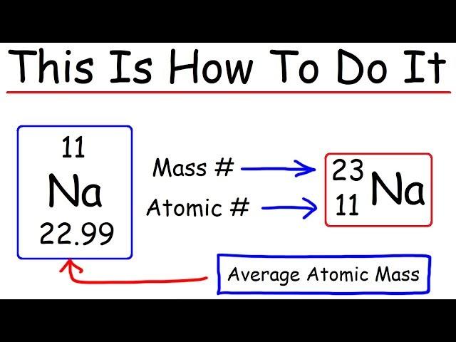 How To Calculate The Number of Protons, Neutrons, and Electrons - Chemistry