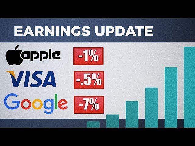 Earnings Updates: Why is Google Dropping?