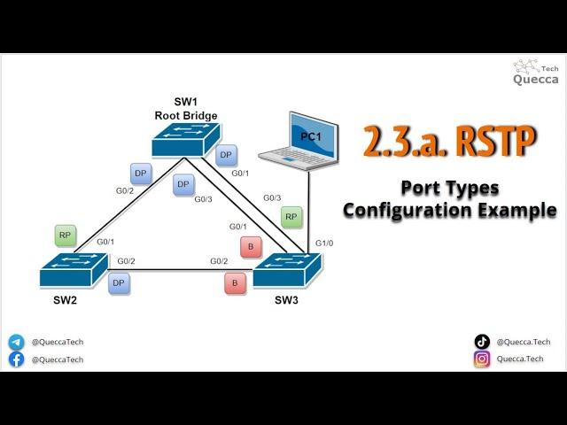 2.3.a. Rapid Spanning-Tree Protocol (RSTP 802.1w) Port Types Configuration Example