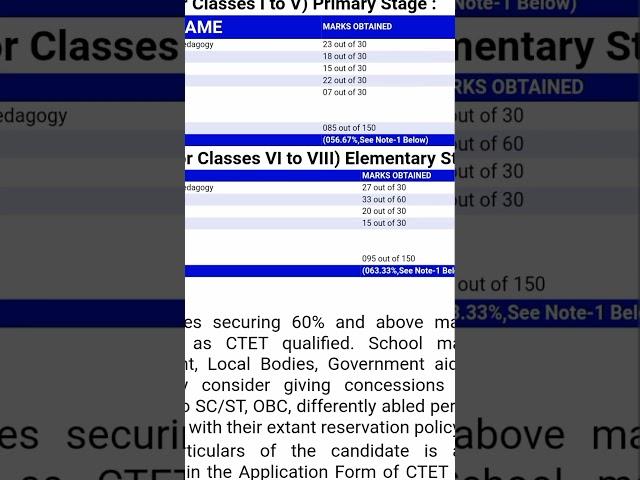 ctet result 2022 score card #ctet2022 #ctetexam #ctetresult2023